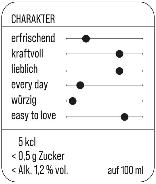 Charakterbeschreibung Golden Root