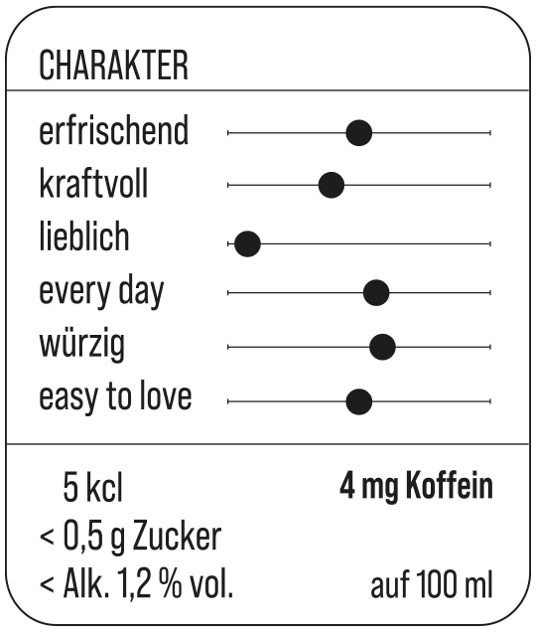 Charakterbeschreibung Mate