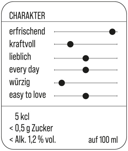 Charakterbeschreibung Grüntee