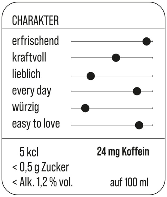 Charakterbeschreibung Guayusa