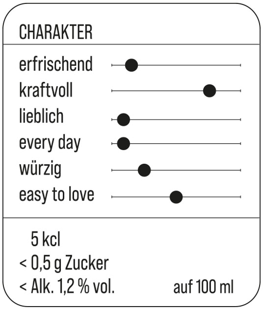 Charakterbeschreibung Rubin