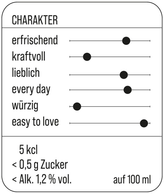 Charakterbeschreibung Relax
