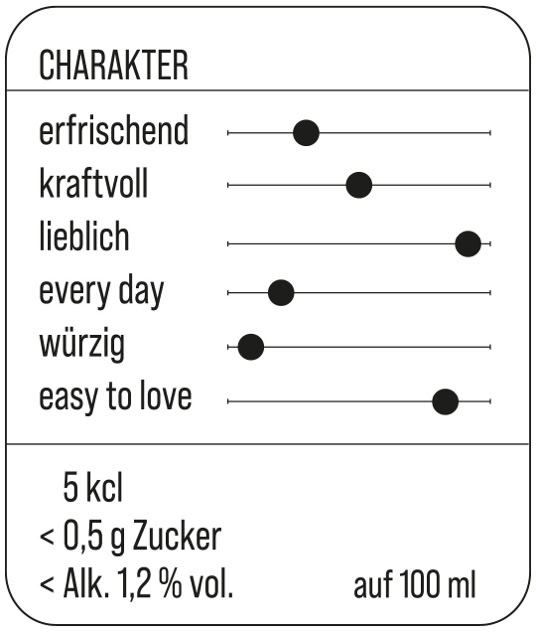 Charakterbeschreibung Damiana