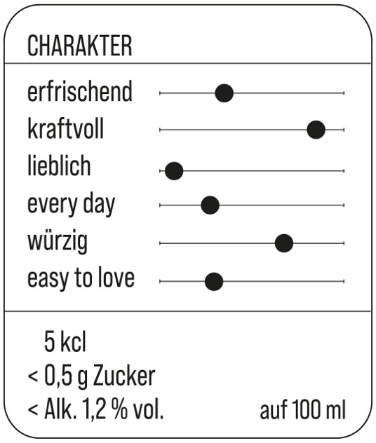 Charakterbeschreibung Dry Bud