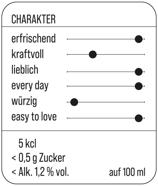 Charakterbeschreibung Hibiskus