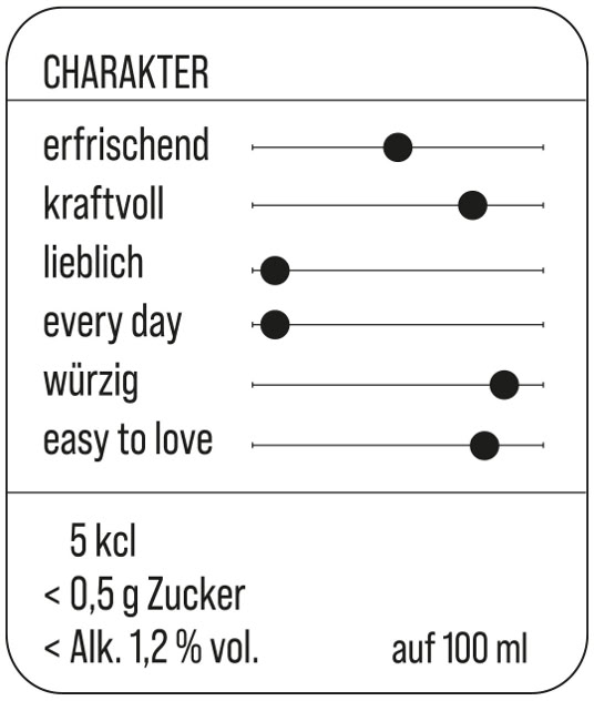 Charakterbeschreibung Mediterran